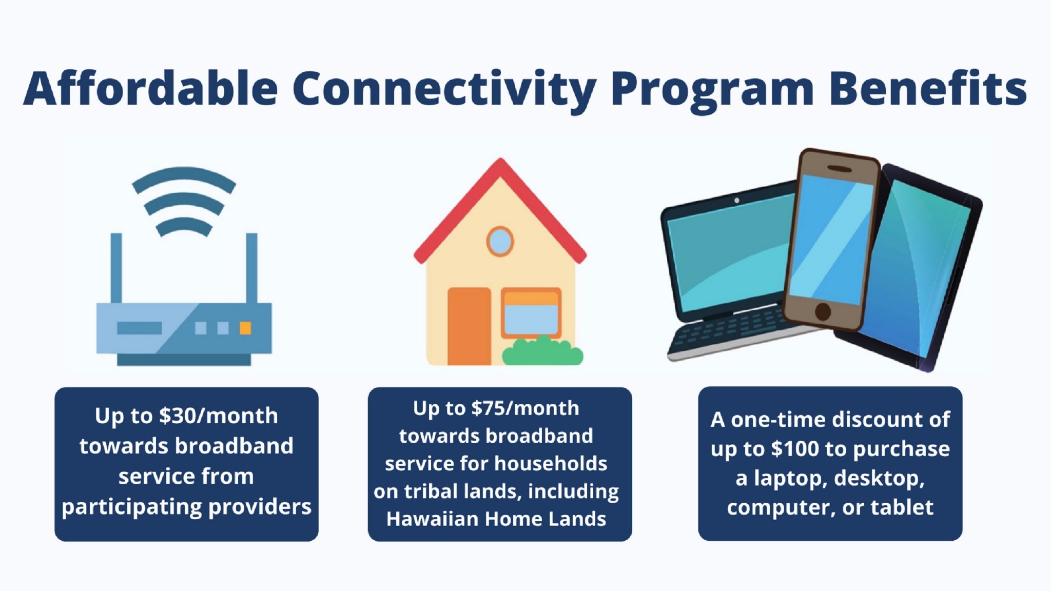Cut Your Bill with the Affordable Connectivity Program